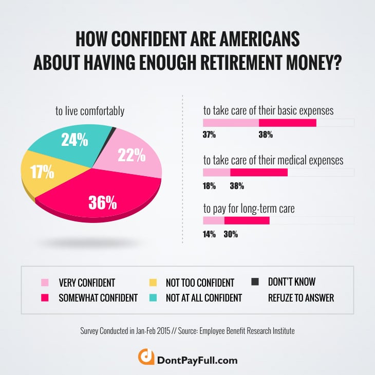 10 Very Smart Things to Do with Your Retirement Money