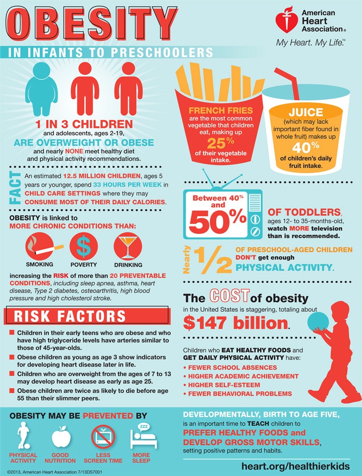 Obesity in Infants and Preschoolers Infographic