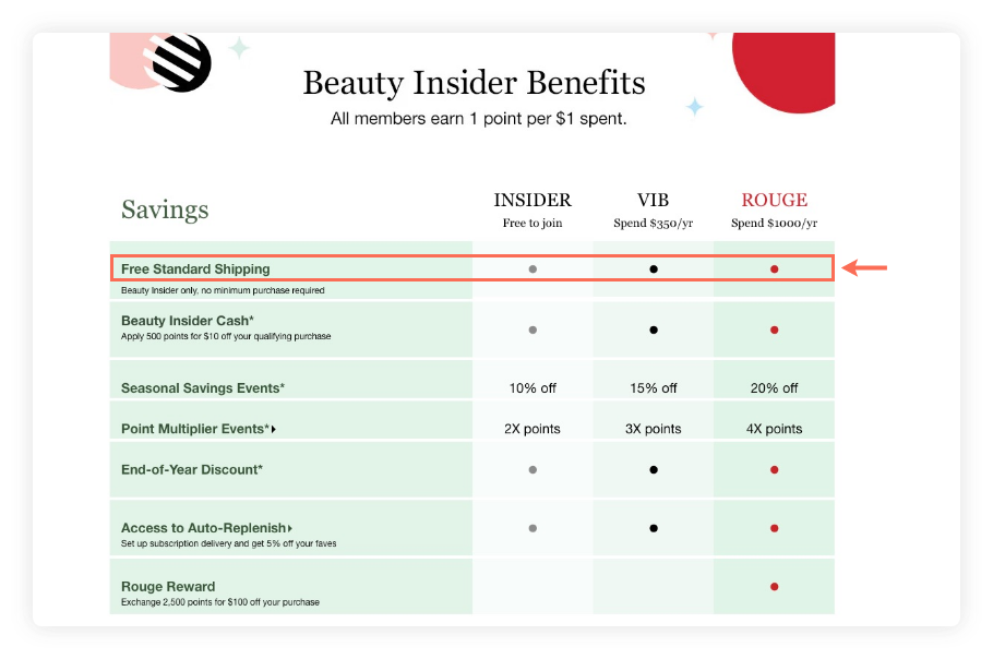 Free Shipping Beauty Insider 2023