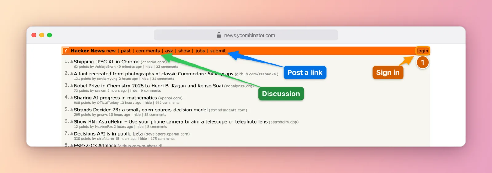 Hacker News with hand-drawn style arrows pointing at Discussion and Post a link, and a numbered Sign in step